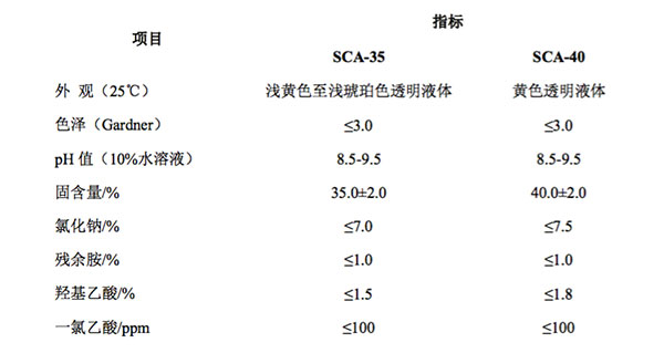 廣州中海化工股份有限公司